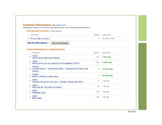 Revealing Design Treasures From The Amazon
