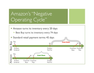 Revealing Design Treasures From The Amazon