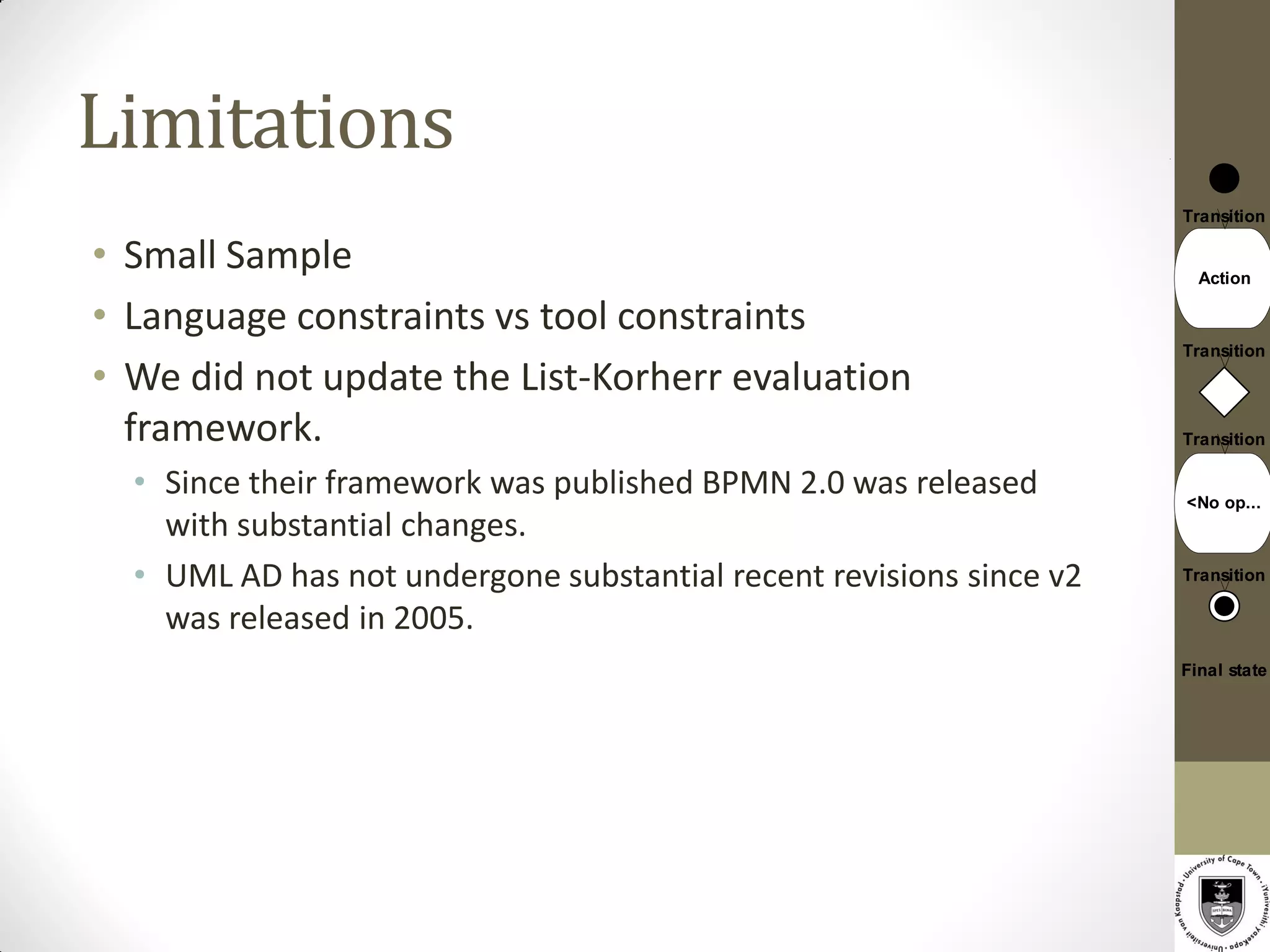 Limitations
                                                                     Transition

• Small Sample                                                         Action

• Language constraints vs tool constraints
                                                                     Transition
• We did not update the List-Korherr evaluation
  framework.                                                         Transition

  • Since their framework was published BPMN 2.0 was released        <No op...
    with substantial changes.
  • UML AD has not undergone substantial recent revisions since v2   Transition

    was released in 2005.
                                                                     Final state
 
