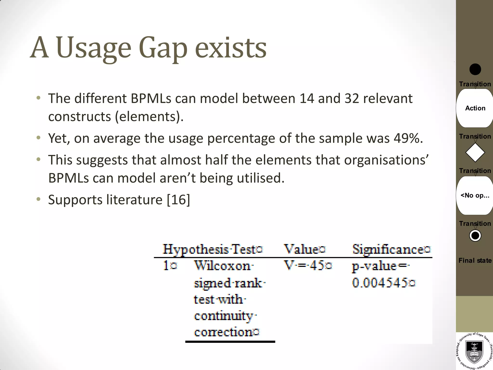 A Usage Gap exists
                                                                    Transition

• The different BPMLs can model between 14 and 32 relevant            Action
  constructs (elements).
• Yet, on average the usage percentage of the sample was 49%.       Transition


• This suggests that almost half the elements that organisations’
                                                                    Transition
  BPMLs can model aren’t being utilised.
• Supports literature [16]                                          <No op...



                                                                    Transition




                                                                    Final state
 