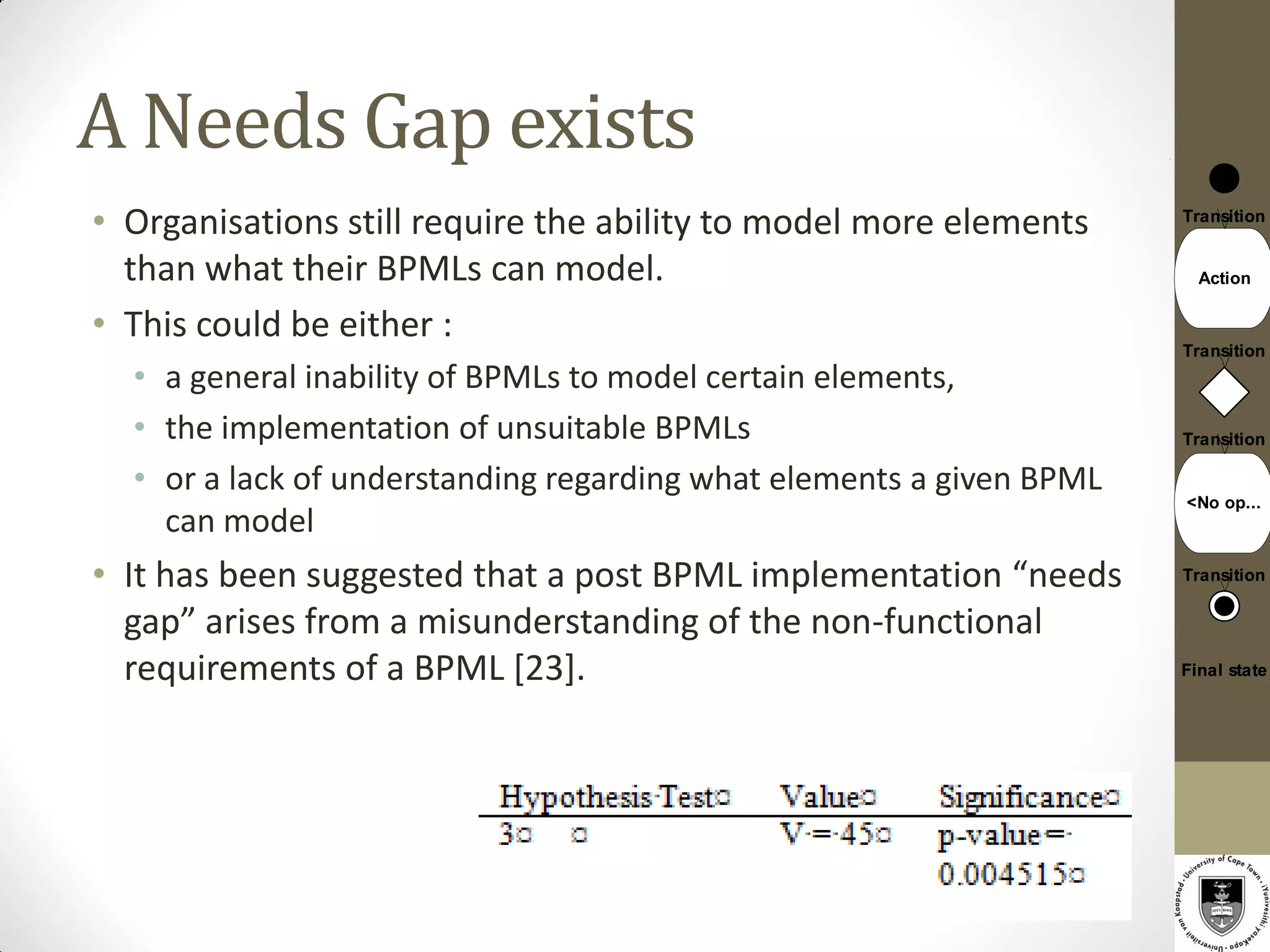 A Needs Gap exists
• Organisations still require the ability to model more elements      Transition


  than what their BPMLs can model.                                      Action


• This could be either :
                                                                      Transition
  • a general inability of BPMLs to model certain elements,
  • the implementation of unsuitable BPMLs                            Transition

  • or a lack of understanding regarding what elements a given BPML
                                                                      <No op...
    can model
• It has been suggested that a post BPML implementation “needs        Transition


  gap” arises from a misunderstanding of the non-functional
  requirements of a BPML [23].                                        Final state
 