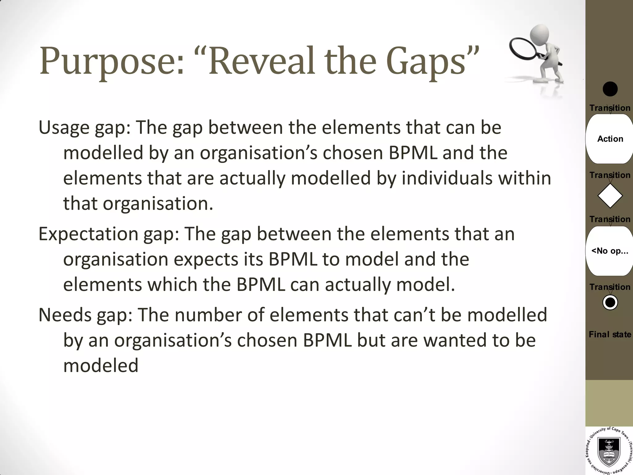 Purpose: “Reveal the Gaps”
                                                              Transition

Usage gap: The gap between the elements that can be             Action

  modelled by an organisation’s chosen BPML and the
  elements that are actually modelled by individuals within   Transition


  that organisation.
                                                              Transition

Expectation gap: The gap between the elements that an
                                                              <No op...
  organisation expects its BPML to model and the
  elements which the BPML can actually model.                 Transition


Needs gap: The number of elements that can’t be modelled
  by an organisation’s chosen BPML but are wanted to be       Final state



  modeled
 