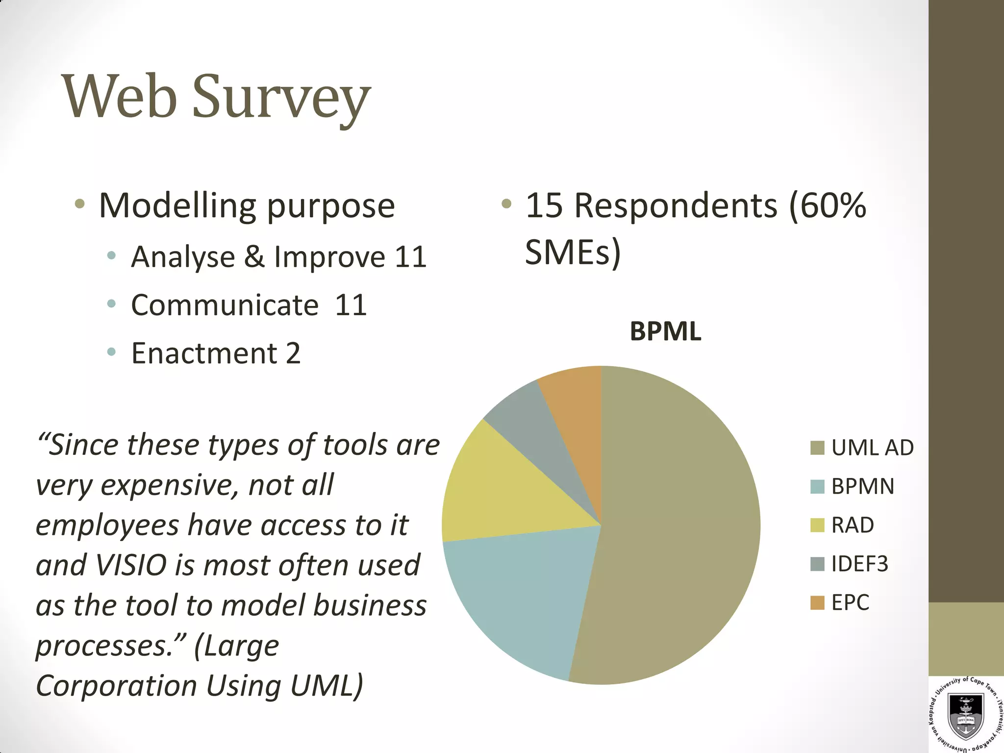 Web Survey
  • Modelling purpose             • 15 Respondents (60%
     • Analyse & Improve 11         SMEs)
     • Communicate 11
                                         BPML
     • Enactment 2

“Since these types of tools are                     UML AD
very expensive, not all                             BPMN
employees have access to it                         RAD
and VISIO is most often used                        IDEF3
as the tool to model business                       EPC
processes.” (Large
Corporation Using UML)
 