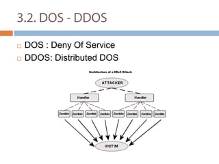3.2. DOS - DDOS DOS : Deny Of Service DDOS: Distributed DOS 
