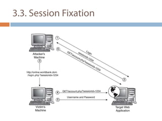 3.3. Session Fixation 