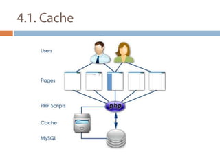 4.1. Cache 