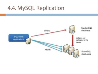 4.4. MySQL Replication 