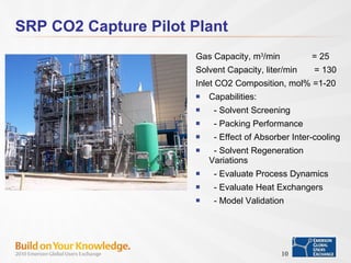 SRP CO2 Capture Pilot Plant Gas Capacity, m 3 /min  = 25  Solvent Capacity, liter/min  = 130  Inlet CO2 Composition, mol% =1-20 Capabilities: - Solvent Screening - Packing Performance - Effect of Absorber Inter-cooling - Solvent Regeneration Variations - Evaluate Process Dynamics - Evaluate Heat Exchangers - Model Validation 