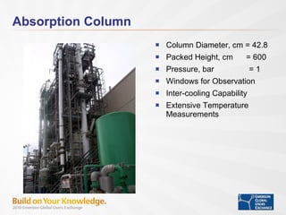 Absorption Column Column Diameter, cm = 42.8  Packed Height, cm  = 600  Pressure, bar  = 1 Windows for Observation Inter-cooling Capability Extensive Temperature Measurements 