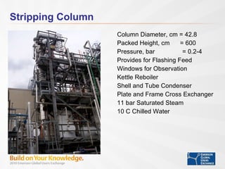Stripping Column Column Diameter, cm = 42.8  Packed Height, cm  = 600  Pressure, bar  = 0.2-4 Provides for Flashing Feed Windows for Observation Kettle Reboiler Shell and Tube Condenser Plate and Frame Cross Exchanger 11 bar Saturated Steam 10 C Chilled Water 
