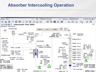 Absorber Intercooling Operation 