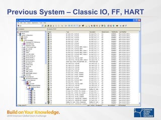 Previous System – Classic IO, FF, HART 