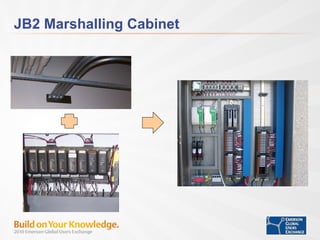 JB2 Marshalling Cabinet 