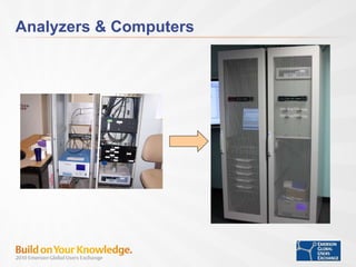 Analyzers & Computers 