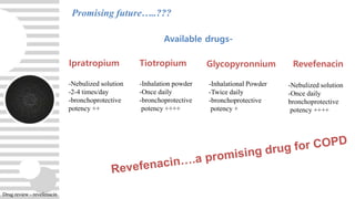 -Nebulized solution
-Once daily
bronchoprotective
potency ++++
Promising future…..???
Available drugs-
Ipratropium Tiotropium Glycopyronnium Revefenacin
-Inhalation powder
-Once daily
-bronchoprotective
potency ++++
-Inhalational Powder
-Twice daily
-bronchoprotective
potency +
-Nebulized solution
-2-4 times/day
-bronchoprotective
potency ++
Drug review - revefenacin
 
