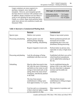 Aspen forests are distributed on moist deep soils and scattered shallow soils in all mountain
zones except the alpine. At lower elevations, aspen forests reach into the upper foothills zone
along ravines where conditions are cool and moist; in the montane and subalpine, aspen may
form large groves on slopes and narrow borders on valley bottoms. Aspen are typically seral
species that become established on sites disturbed by fires, floods, avalanches, landslides or
human activity. Persistent aspen stands are found in northern Colorado, in South Park, and west
of the continental divide. Moist aspen groves typically have a rich diversity and a dense cover of
herbaceous and shrub species in the understory. Drier sites have a grassy understory of Thurber
fescue, slender wheatgrass, and blue wild rye.

                /0102*5705
                6210/05715102879


                GRAMINOIDS
                Bromopsis porteri                      nodding brome
                Bromopsis pumpelliana                  pumpelly brome
                Carex geyeri                           elk sedge
                Elymus glaucus                         blue wildrye
                Elymus trachycaulus                    slender wheatgrass
                Festuca thurberi                       Thurber’s fescue

                FORBS
                Achillea lanulosa                      western yarrow
                Agastache urticifolia                  nettleleaf giant hyssop
                Arnica cordifolia                      heartleaf arnica
                Aster engelmannii                      Engelmann’s aster
                Delphinium barbeyi                     tall larkspur
                Galium boreale                         northern bedstraw
                Geranium richardsonii                  Richardson’s geranium
                Heracleum sphondylium                  cow parsnip
                Lathyrus lanszwertii var. leucanthus   aspen peavine
                Ligusticum porteri                     Porter’s licoriceroot
                Osmorhiza chilensis                    sweet cicely
                Senecio serra                          tall ragwort
                Thalictrum fendleri                    Fendler’s meadowrue
                Thermopsis montana                     golden banner
                Vicia americana                        American vetch

                TREES AND SHRUBS
                Amelanchier alnifolia                  Saskatoon serviceberry
                Juniperus communis                     common juniper
                Mahonia repens                         Oregongrape
                Populus tremuloides                    quaking aspen
                Prunus virginianus                     black chokecherry
                Rubacer parviflorus                    thimbleberry
                Symphoricarpos rotundifolius           roundleaf snowberry
 