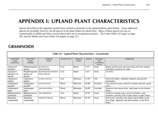 Part I: Upland Communities     97
                                              Revegetation Techniques – Seeding and Planting

 