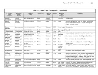 Part I: Upland Communities     100
                                                 Revegetation Techniques – Seeding and Planting

   When roots form, the cuttings should be transplanted to containers. After several months of
   greenhouse acclimation, the transplanted cuttings should be gradually hardened off and used
   as containerized stock for transplant establishment (Mandel 1990).

    
