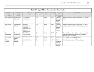 Ideally the planting site will be fully prepared and all personnel ready to begin planting when
   seedlings are delivered. Short-term (under two weeks) storage at the planting site can be
   facilitated by “heeling in” bareroot materials or by constructing a temporary storage facility
   for containerized stock.

      Heeling-in must be done in such a manner as to ensure good soil coverage and protection
       from moisture loss. Roots should be adequately covered with soil to the root stem,
       tamped-in, and immediately watered (Townsend et al. 1993).
      All materials should be stored in a fenced area which minimizes the chances for damage
       from humans, birds or animals and should be adequately watered and protected from
       excess sun, wind and cold.
      Transplanting stock should be checked daily for moisture, cold-tolerance, insect or
       animal damage, and disease.
      With proper timing, most deciduous species can be safely stored for more than 90 days.
      Plants which are stored for extended periods should have adequate root ventilation to
       minimize heat build-up from respiration (Townsend et al. 1993, Shaw 1984, Ostler and
       Allred 1987, Landis and Simonich 1984).
 