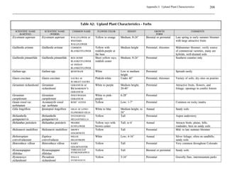 I 

The objective of monitoring is to identify problems that could prevent or interfere with a
successful outcome of the project. The goal of stewardship is to ensure that site management
alleviates these problems and maintains desired site conditions. The fact that restoration projects
are resource intensive in the early stages makes it easy to overlook the potential ongoing costs of
monitoring and stewardship. Landowners and managers often commit most of their financial
resources to planning a project, procuring the equipment and plant materials, and planting the
area. Frequently, little thought is given to the wide variety of problems that can arise after the
last seed is sown or shrub is planted, and this oversight can lead to project failure. Monitoring
and stewardship are indispensable and cost-effective components of revegetation projects,
without which a potentially successful project can deteriorate into a patch of noxious weeds or an
eroded gully. For more specific information on evaluating project success, see Chambers and
Wade (1990).


! 