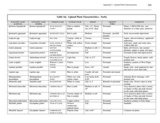 If a restored site is never monitored once the initial work has been completed, there is no
assurance that the final landscape will match the landowner’s vision for the area, and no chance
to learn from the results. Successful monitoring should include

   Awareness of potential problems.
   Use of monitoring techniques and frequencies appropriate to the site.
   Detailed summary of information gathered through monitoring, as an aid to the preparation
    of stewardship plans.
   Means to confirm the effectiveness of management/stewardship actions.


  