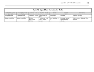 !   
  
Monitoring will help detect problems that arise as a result of changing site conditions. Once a
problem is identified, corrective actions can be taken. A comprehensive stewardship plan for
managing the site after restoration is a vital part of every project. Information gathered by
monitoring should be incorporated into such plans whenever possible. Monitoring information
summaries should include

    A clear description of problems which have been identified at the site.
    Actions required to correct the problems and provisions to monitor the success of these
     actions.
 
