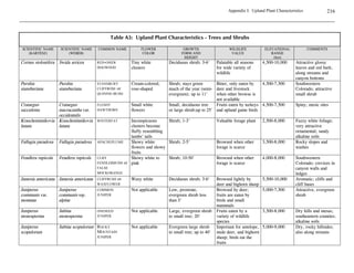Part I: Upland Communities   107
                                                    Revegetation Techniques – Weed Management




                          !!
Many potentially successful restoration projects have failed due to a lack of proper weed control.
A weed management plan for reclamation and restoration projects is as critical as choosing the
native species to plant. Appendices III and IV (beginning on page 227) list prohibited and
restricted noxious weed seeds, plants to avoid in native plant establishment projects and
management techniques for controlling specific noxious weeds commonly found in Colorado.

Weed management must be included in the planning process of every project and should be
implemented before the project begins. If a site is seriously infested with weeds, the first year of
a project may be dedicated entirely to the control of weeds. Weeds are initially controlled
through prevention and eradication; however, because soil disturbances often stimulate dormant
weed seeds, monitoring, control, and containment must continue after a site has been planted.


    Note: Most revegetation sites will be dominated by “pioneer” or “weedy” species for the
    first few years following the disturbance. If these plants are not aggressive and
    tenacious perennial weeds, they will normally be replaced by desirable vegetation over
    time. Monitoring is especially important in order to insure a timely and appropriate
    response to the appearance of aggressive noxious weed species.




 !!
Integrated weed management (IWM) is the selection and application of a variety of management
techniques that, in combination, shape the composition and structure of the plant community to
promote ecosystem health and function. The goal of IWM is not specifically the elimination of
undesirable species as much as the development and maintenance of a healthy, desirable
community of native species; the eradication and/or reduction of invasive plant populations is
merely one beneficial result of effective IWM. The use of a combination of techniques makes it
possible to alter site availability for weeds and disturbances, control colonization events, and
manipulate species performance in order to transform the existing plant community into a
healthy native one.

Most successful weed management efforts include a combination of two or more control
methods. To develop an effective IWM plan, each site must be individually evaluated to identify
techniques that are feasible and the most appropriate for the site. Every technique has positive
and negative aspects that determine its appropriateness for specific situations. Site managers
should select and utilize as many appropriate techniques as possible. Reliance on any one
particular method frequently results in failure.
   Remember that most control techniques (mowing, herbicides, hand-pulling, etc.) are effective
    only during certain periods of the target species’ life cycle. Every effort should be made to
    utilize techniques that suppress targeted weed populations throughout the season while
    promoting desirable species.
 