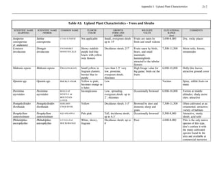 Part I: Upland Communities   108
                                                   Revegetation Techniques – Weed Management

Contact your county weed manager or local Colorado State University Cooperative Extension
office for more specific information about control methods or for assistance in developing an
effective IWM plan for your site.



 