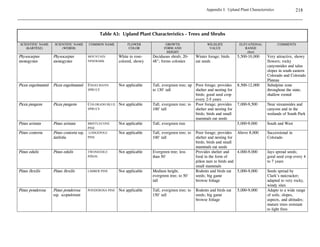 Preventing weeds from invading a site is the most effective and least costly method for
controlling weeds. It requires constant vigilance from the very beginning of the project and a
knowledge of weeds that are found on surrounding lands.

A healthy cover of native vegetation may prevent weed invasions. It is important to understand,
however, that most invasive weeds threatening restoration projects in Colorado easily invade
established native plant communities, especially in semi-arid environments. The goal is to
minimize the amount of time the ground is not covered by a stand of native plants. As discussed
in the Planting Techniques section, if the area will not be revegetated immediately, plant a
temporary and sterile “cover crop” such as “Regreen” (sterile wheat X wheatgrass cross) or milo.

 Barley (Hordeum vulgare), wheat (Triticum aestivum) or rye (Secale cereale) should not be
   used as temporary cover crops unless they are mown before seed maturity, because they can
   reseed themselves and inhibit the germination of native seeded perennials.

Removal of weeds from nearby areas will prevent
their seeds from invading the revegetation site.          Russian-thistle (Salsola species),
Some weeds (see inset) are not of great concern           Goosefoot (Chenopodium species),
until the soil is disturbed. The seeds of these           Pigweed (Amaranthus species), and
common weeds germinate once the ground is                 Kochia (Kochia species), if present,
turned over or if excessive amounts of fertilizer are     often increase in numbers following
                                                          disturbance.
applied. However, if the site has been properly
revegetated, and if the site is not disturbed further
and fertilizer is not continuously applied, these weeds will be at a competitive disadvantage and
may eventually disappear.

Many well-planned projects have been compromised by weeds introduced during the
reclamation process via weed-contaminated products or equipment. Use only certified weed-free
forage for mulch, noxious weed-free seeds in seed mixes and weed-free compost. A directory of
certified weed-free forage (hay and mulch) can be obtained from the Colorado Department of
Agriculture. Colorado certified weed-free forage bales are differentiated from other forage bales
by one strand of orange and blue baling twine or galvanized wire. Other western states
frequently use specific tags to mark certified bales (every bale sold into Colorado from another
state should be tagged) but are beginning to adopt Colorado's twine marking system for
regionally certified hay.

Inquire about the source and composition of the hay as well. A native big bluestem hay imported
from Kansas that is not certified weed-free may be preferable to smooth brome hay from
Colorado that is certified weed-free. The use of straw from barley (Hordeum vulgare), wheat
(Triticum aestivum), or rye (Secale cereale) should be avoided because seed remaining in the
straw will germinate and compete with the native perennial seedlings. Annual straw crops,
especially rye, can prevent the germination and establishment of native seedlings. For
information on how to buy weed-free or certified seeds, refer to the Seeding section.
 