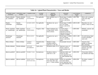 Part I: Upland Communities   109
                                                    Revegetation Techniques – Weed Management

All heavy equipment to be used on a project should be cleaned before it is moved to the site. If
imported topsoil is required, it is worth the extra effort to inspect the topsoil mining site
beforehand to inventory potential weed contaminants. Since all topsoil contains a “seed bank” of
normally dormant “weedy” seeds, only extremely poor sites should be candidates for topsoil
importation. In most circumstances, it is preferable to amend the soils that are already on site.



 