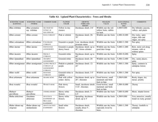 Eradication is the complete removal of weeds from an area. Most weed species are extremely
difficult to eradicate due to the hardiness of the targeted species and the longevity of their seed.
Eradication is most effective on weed patches smaller than 100 ft2 (9 m2) and areas where weeds
are newly established. No method (or integration of methods) will achieve eradication for
large-scale weed infestations. Eradication requires long-term land management that encourages
desirable native vegetation while continuing to remove aggressive weed species from the site.
Weed infestations of minimum size should be removed using hand pulling or digging (for
biennials and simple perennials) and spot herbicide treatments (for biennials, simple perennials,
and especially deep-rooted, creeping perennials).

Management techniques should be directed at disabling the target weeds’ biological processes
and promoting the vigor of desirable vegetation. Each weed species may react differently to a
particular control method, depending on its biological characteristics. For example, tilling an
area will not eliminate Canada thistle, but will actually spread the problem since broken root
pieces will sprout new growth. Pulling leafy spurge will usually result in stimulated shoot
growth from root buds. If eradication efforts create bare ground, revegetation is required to
prevent reinfestation of nonnative or weedy species.


 