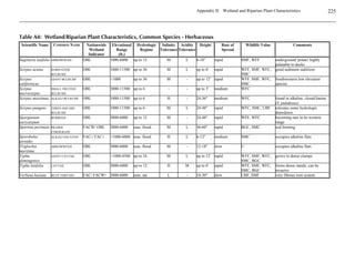 Chemical control uses herbicides to disrupt weed growth. As with all management tools,
herbicides must be used with caution and should be integrated with other techniques. Herbicides
vary in their target plant species, modes of action, toxicity and degradation time. Natural
resource managers must familiarize themselves with all these factors in order to choose the most
appropriate herbicide. Contact the National Pesticide Telecommunications Network
(1-800-858-7378) for the most scientifically proven toxicological and environmental fate data
(sponsored by the Environmental Protection Agency and Oregon State University).
 Always follow all label recommendations, precautions and restrictions when using any
  herbicide.
 Herbicides should be applied only by responsible, licensed applicators. Commercial
  herbicide applicators can be contracted to manage this facet of a weed management program,
  particularly if restricted use herbicides are advisable.
 Commercial applicators should demonstrate the ability to distinguish the undesirable species
  from similar desirable species.


 
	
	   