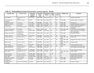 Cultural control promotes the growth of desirable, native plant species by means of planting,
appropriate irrigation, nitrogen management, proper grazing management and other techniques.
A healthy community of desirable native species provides competition that can help to suppress
undesirable alien species and resist future invasions by exotic species.


! 	   