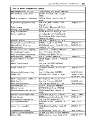According to the COE definition, wetlands have
the following three general diagnostic                 Wetland delineation is complicated.
characteristics:                                       The information provided here is
                                                       intended to introduce the fundamental
   1. Hydrophytic vegetation.                          concepts of delineation—not to train
   2. Sustaining hydrology.                            delineators. Contact the Corps of
   3. Hydric soils.                                    Engineers to determine if you need a
                                                       wetland delineation for your project.
A wetland habitat is identified and delineated         If you do, the Corps can provide a list
based upon the presence of these three                 of qualified wetland consultants.
parameters.

    