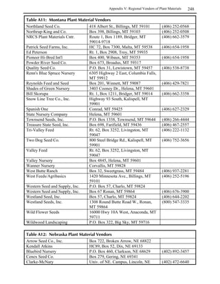 Wetland soils are classified as hydric. When the ground is saturated for a long period, air is
   depleted from the soil. Hydric soils develop specific characteristics due to this lack of air.
   These soils can be divided generally into two categories.

      Organic hydric soils (peat soils or histosols) are formed from accumulations of dead
       cattails, sedges, and other plants mixed with small amounts of silt and sand. In the
       absence of oxygen, this material decomposes much more slowly than organic material of
       upland soils. Organic soils are often foul smelling from bacterial production of hydrogen
       sulfide and methane.
      Mineral hydric soils lack a significant amount of organic material. These soils have a
       wide range of textures (from sandy to clayey) and have characteristics indicative of an
       anerobic environment. Some indicators of mineral hydric soils include bluish or greenish
       gray (gleyed) color, rotten egg odors from sulfur compounds (found only in permanently
       waterlogged soils), and soils with clumps of brighter colored material from the oxidation
       of iron and other minerals.



 	  
 