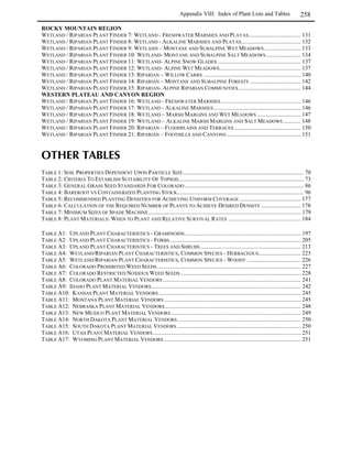 On the predominantly dry plains of Colorado, wetlands occur along drainages and in shallow
depressions with at least periodically wet soils.



                                   Notes on wetland projects

   For wetland creation or restoration, hydrology is all important. Some questions to
   consider are
    What is the source of water for the wetland and how reliable is it?
    How much water is available and for how long during the year?
    Will wetland plants establish naturally or are manipulation of the hydrology and
      seeding and planting necessary?

   Study the arrangement of the plants in wetlands. Different plants grow in different
   amounts of water or in soils with different saturation levels. As a result, rings of different
   plant species often form around ponds or playas. For that reason, shallowly graded
   slopes around ponds will provide more wetland habitat than steep slopes.

   There are many references on wetland restoration and creation. A few which are listed
   in the reference section include Haskisaki 1996, Kusler and Kentula 1990, Mutz et al.
   1988, Peale 1996, and Schneller-McDonald 1990.



! 

Marshes are dynamic wetlands that typically receive flows of water in the spring, sometimes
resulting in flooding and relatively deep water, followed by dropping water levels later in the
season (Cooper and Jones 1993). Marshes are found around ponds, lakes and reservoirs and
sometimes in the backwater areas or oxbows of riparian zones. Marsh vegetation consists
mainly of large rhizomatous species such as cattails and bulrushes that form monotypic stands
around the edges of ponds. Sedges and rushes, such as Nebraska sedge and arctic rush, cover
areas that have permanently high water tables and standing water in the spring and early summer.
In addition, small ponds and large reservoirs with permanent standing water usually also have
floating and submergent vegetation, including yellow pond lily, water smartweed, water millfoil,
pondweeds, bladderwort and other plants floating beneath the surface of one to three feet (0.3 to
0.9 m) deep water. Many freshwater plants cannot survive the alkaline conditions that prevail in
 