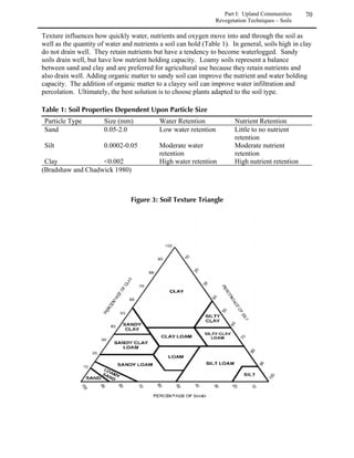 Part I: Upland Communities     33
                                                                        Rocky Mountain Region




           
 