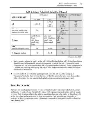 Part I: Upland Communities   34
                                                                       Rocky Mountain Region

elevations and even at the tops of the mountains, a reminder that at various times since the
current Rocky Mountains were uplifted, erosional planing created surfaces later elevated,
dissected by streams, broken by faults, and carved by glaciers. Broad summits at various
elevations in the Front and Rampart ranges are examples of these ancient surfaces.

VEGETATION – The topographic diversity which defines the Rocky Mountain region gives
rise to a parallel diversity of vegetation. Mountain environments are characterized primarily by
coniferous forests: Ponderosa pine forests, Douglas-fir, and Engelmann spruce and subalpine fir
forests. Aspen forests cover large areas where conifers have been removed by wind, landslide,
avalanche or fire. Pockets of grassland often persist on deep soils and shrublands are found
where warm, shallow soils are inhospitable to tree establishment. At the highest elevations,
treeless alpine tundra and bare rock form the landscape. The Rocky Mountain region is also
where most of the naturally-occurring wetlands of Colorado are found.


                !                                    

               Grasslands                                                 35
               Shrublands                                                38
               Woodlands                                                  42
               Forests                                                    44
               Alpine Tundras                                            50
               Wetland / Riparian                                        130
 