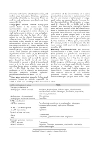 gabapentin affect kidney function