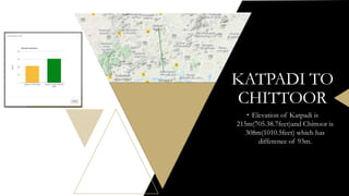 KATPADI TO
CHITTOOR
• Elevation of Katpadi is
215m(705.38.7feet)and Chittoor is
308m(1010.5feet) which has
difference of 93m.
 