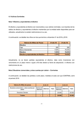 13
4.1 Activos Corrientes
Nota 1 Efectivo y equivalentes al efectivo
El efectivo y equivalentes al efectivo son reconocidos a sus valores nominales. Los importes de los
saldos de efectivo y equivalentes al efectivo mantenidos por la entidad están disponibles para ser
utilizados, actualmente no existen restricciones en su uso.
A continuación, se detallan las cifras con las que termino a diciembre 31 de 2019 y 2018.
Actualmente, no se tienen partidas equivalentes al efectivo, tales como Inversiones con
vencimiento en un plazo menor o igual a 90 días desde su fecha de adquisición, ni efectivo con
restricciones de uso.
Nota 2 Deudores comerciales y otras cuentas por cobrar – Corrientes
A continuación, se detallan las partidas a corto plazo, medidas al costo con que CONTRIAL cerró
el periodo 2019:
Valores En Miles de Pesos 31-dic-19 31-dic-18
Efectivo
Caja 200 200
Banco Davivienda 7.074 74.315
Efectivo 7.274 74.515
Efectivo y equivalentes al efectivo 7.274 74.515
Activos sin
deterioro
Deterioro Total
Activos sin
deterioro
Deterioro Total
- - - 20.000 - 20.000
- - - 20.000 - 20.000Totales
Valores En Miles de pesos 31-dic-19 31-dic-18
Deudores comerciales y otras cuentas por
cobrar
Deudores Clientes
 