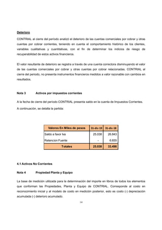 14
Deterioro
CONTRIAL al cierre del período analizó el deterioro de las cuentas comerciales por cobrar y otras
cuentas por cobrar corrientes, teniendo en cuenta el comportamiento histórico de los clientes,
variables cualitativas y cuantitativas, con el fin de determinar los indicios de riesgo de
recuperabilidad de estos activos financieros.
El valor resultante de deterioro se registra a través de una cuenta correctora disminuyendo el valor
de las cuentas comerciales por cobrar y otras cuentas por cobrar relacionadas. CONTRIAL al
cierre del periodo, no presenta instrumentos financieros medidos a valor razonable con cambios en
resultados.
Nota 3 Activos por impuestos corrientes
A la fecha de cierre del período CONTRIAL presenta saldo en la cuenta de Impuestos Corrientes.
A continuación, se detalla la partida:
4.1 Activos No Corrientes
Nota 4 Propiedad Planta y Equipo
La base de medición utilizada para la determinación del importe en libros de todos los elementos
que conforman las Propiedades, Planta y Equipo de CONTRIAL. Corresponde al costo en
reconocimiento inicial y al modelo de costo en medición posterior, esto es costo (-) depreciación
acumulada (-) deterioro acumulado.
Valores En Miles de pesos 31-dic-19 31-dic-18
Saldo a favor Iva 25.038 26.843
Retencion Fuente - 6.655
Totales 25.038 33.498
 