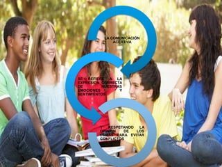 LA COMUNICACIÓN
ACERTIVA
SE REFIERE A LA
EXPRESION CORRECTA
DE NUESTRAS
EMOCIONES Y
SENTIMIENTOS
Y RESPETANDO LA
OPINION DE LOS
DEMAS PARA EVITAR
CONFLICTOS
 