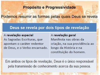 Propósito e Progressividade
Podemos resumir as formas pelas quais Deus se revela
 