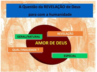 AMOR DE DEUS
A Questão da REVELAÇÃO de Deus
para com a humanidade
GERAL/NATURAL
ESPECIAL
REVELAÇÃO
QUAL FINALIDADE ?
 