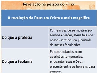 Revelação na pessoa do Filho
 