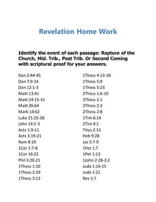 Revelation Home Work
Identify the event of each passage: Rapture of the
Church, Mid. Trib., Post Trib. Or Second Coming
with scriptural proof for your answers.
Dan 2:44-45
Dan 7:9-14
Dan 12:1-3
Matt 13:41
Matt 24:15-31
Matt 26:64
Mark 14:62
Luke 21:25-28
John 14:1-3
Acts 1:9-11
Acts 3:19-21
Rom 8:19
1Cor 1:7-8
1Cor 16:22
Phil 3:20-21
1Thess 1:10
1Thess 2:19
1Thess 3:13
1Thess 4:13-18
1Thess 5:9
1Thess 5:23
2Thess 1:6-10
2Thess 2:1
2Thess 2:3
2Thess 2:8
1Tim 6:14
2Tim 4:1
Titus 2:13
Heb 9:28
Jas 5:7-9
1Pet 1:7
1Pet 1:13
1John 2:28-3:2
Jude 1:14-15
Jude 1:21
Rev 1:7
 