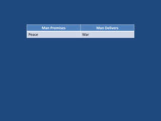 Man Promises
Peace

Man Delivers
War

 