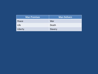 Man Promises

Man Delivers

Peace

War

Life

Death

Liberty

Slavery

 