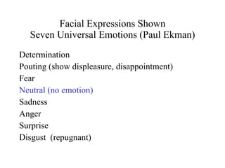Facial Expressions Shown Seven Universal Emotions (Paul Ekman) Determination Pouting (show displeasure, disappointment) Fear Neutral (no emotion) Sadness Anger Surprise Disgust  (repugnant) 